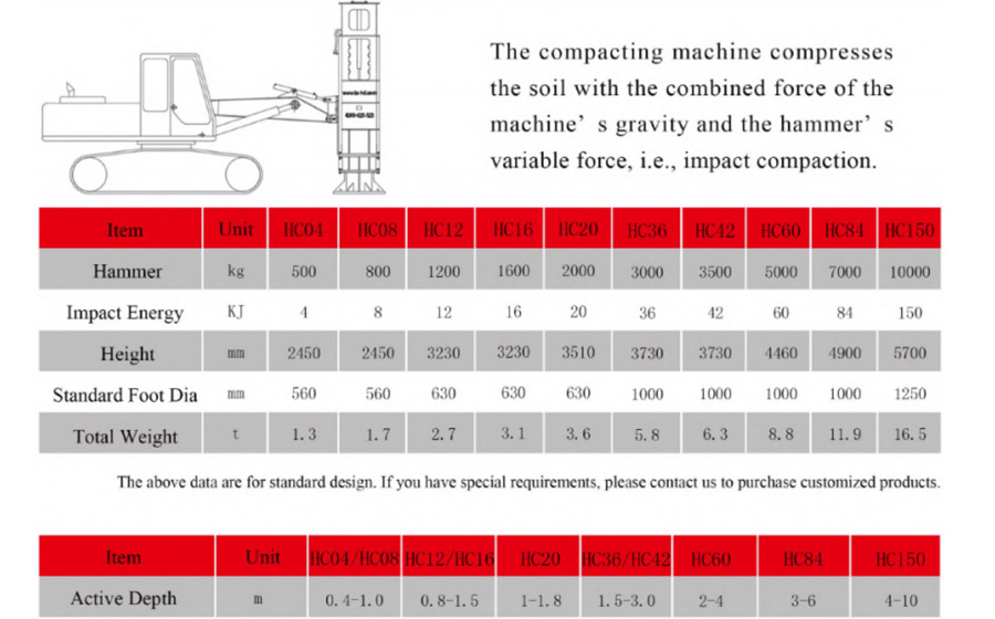 models of Rapid Impact Compaction Machine